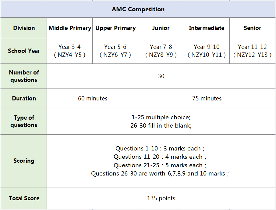 澳洲AMC数学竞赛