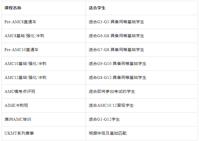 澳洲AMC数学竞赛