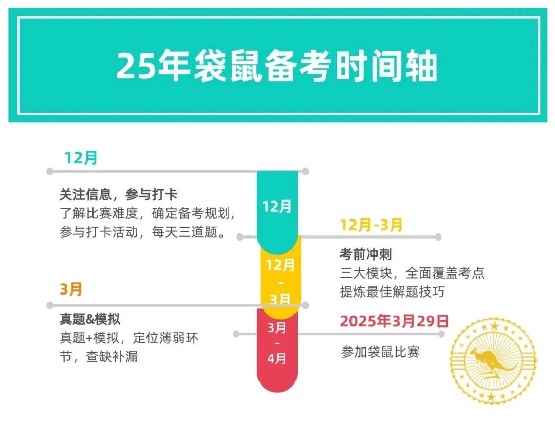 袋鼠数学竞赛