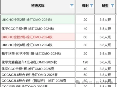 UKCHO和CCC化学竞赛