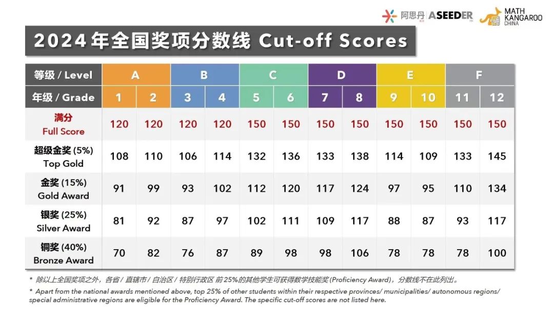 袋鼠数学竞赛