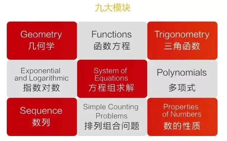 欧几里得数学竞赛