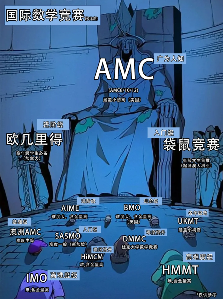 AMC10/12数学竞赛