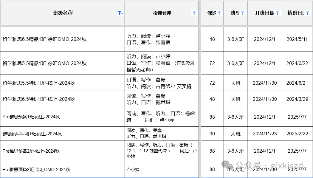 雅思