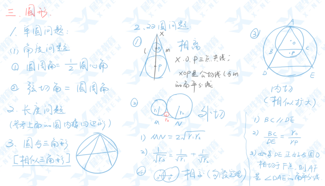 AIME数学竞赛