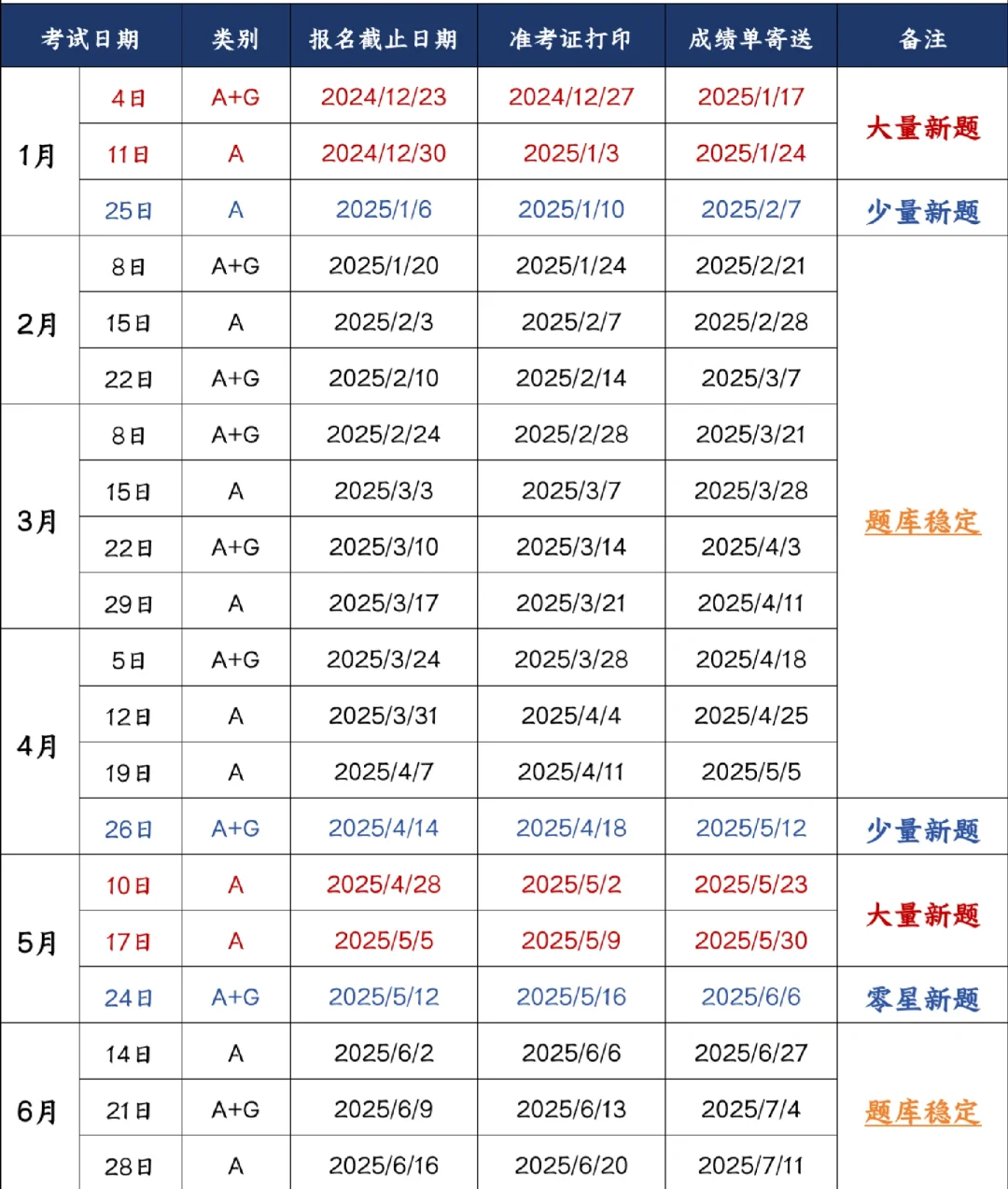 雅思考试