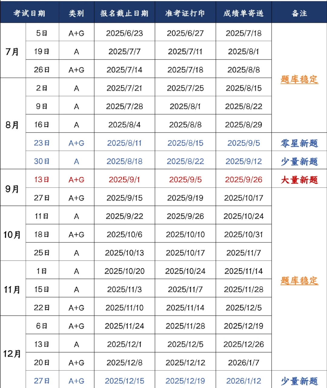 雅思考试