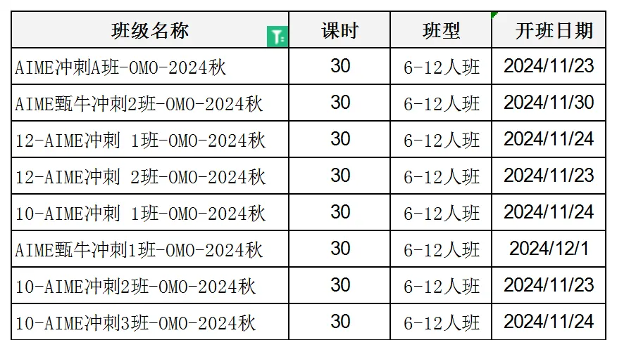 AIME数学竞赛