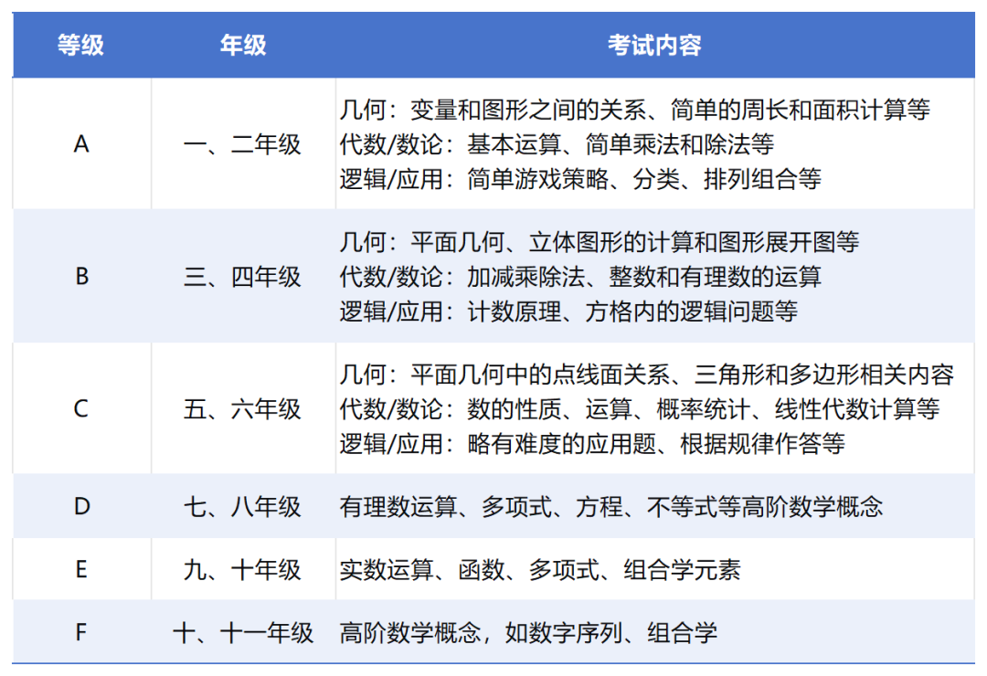 袋鼠数学竞赛