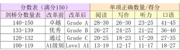 KET考试