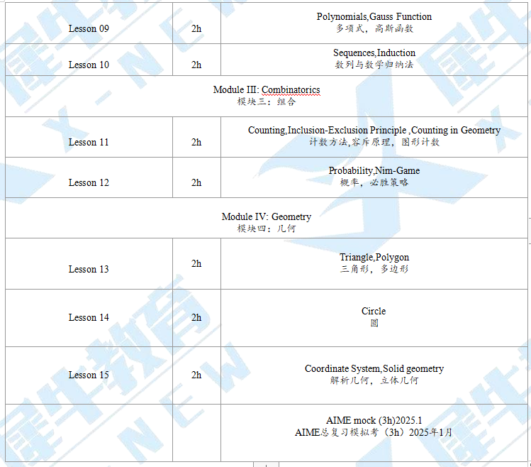 AIME数学竞赛