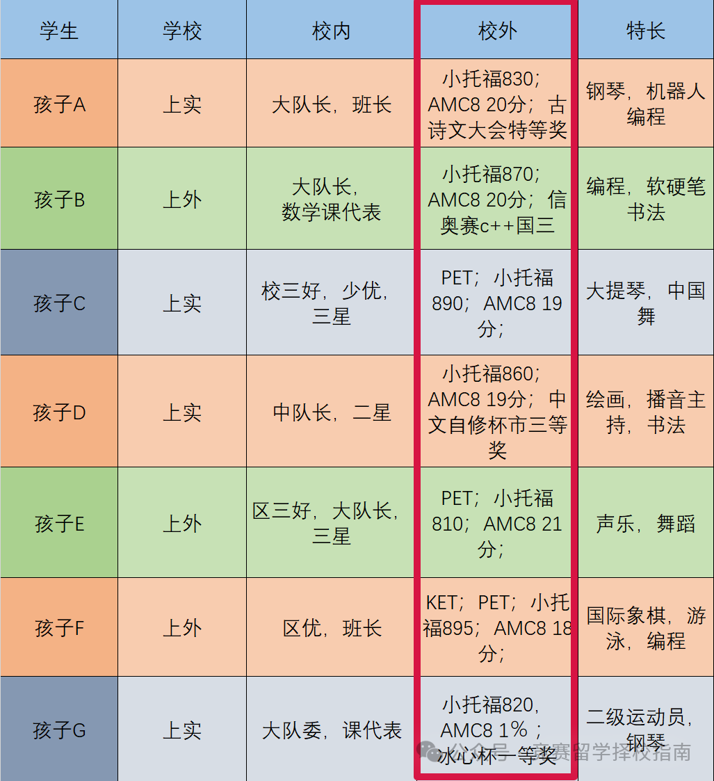 上海三公学校