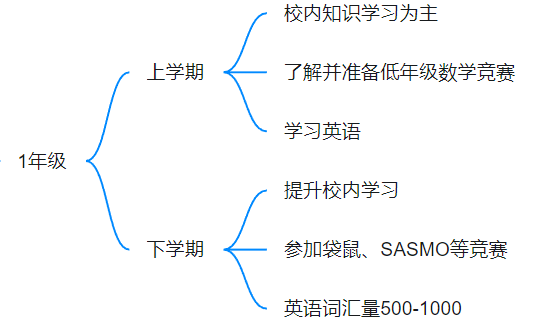 上海三公学校