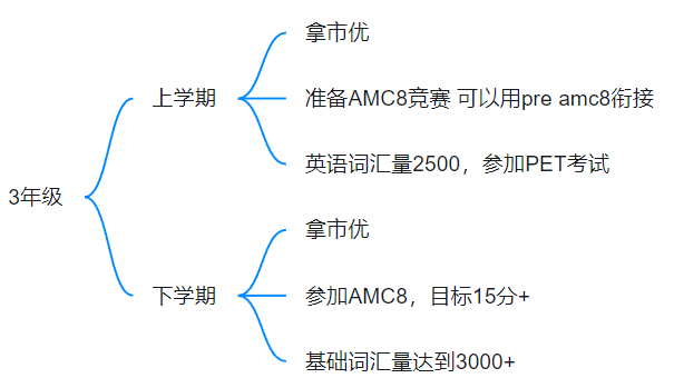 上海三公学校