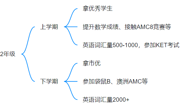 上海三公学校