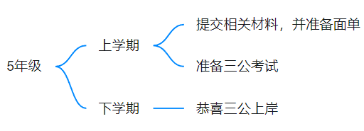 上海三公学校