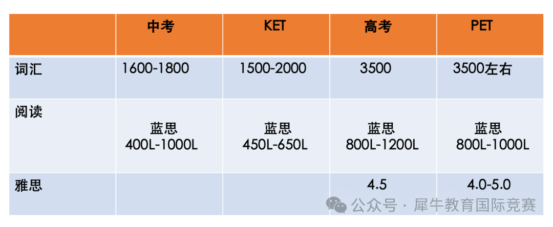 KET考试