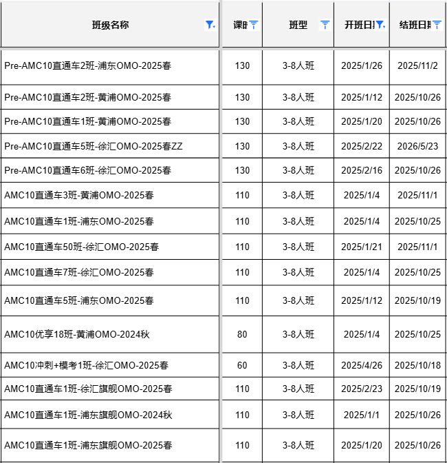 AMC10竞赛