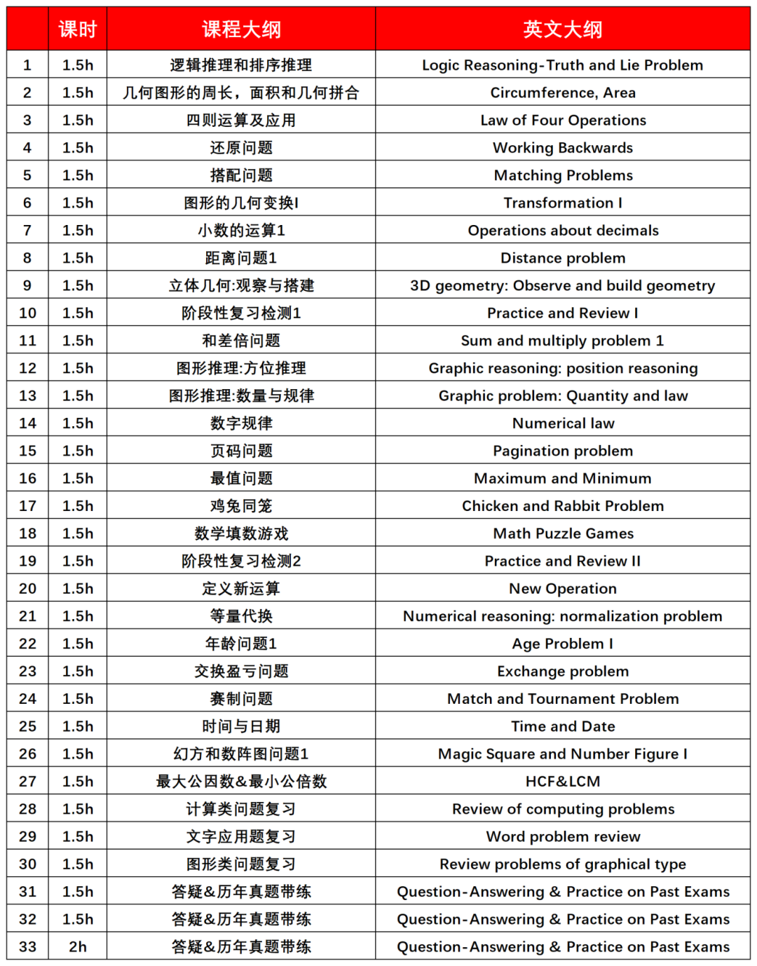 袋鼠数学竞赛