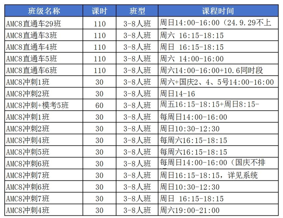 AMC8数学竞赛