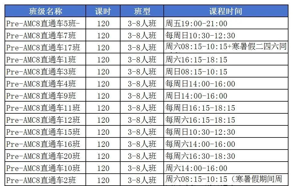 AMC8数学竞赛