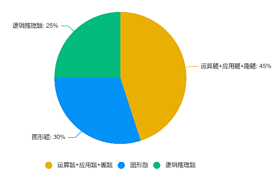 袋鼠数学竞赛