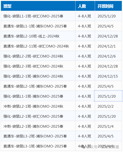 袋鼠数学竞赛