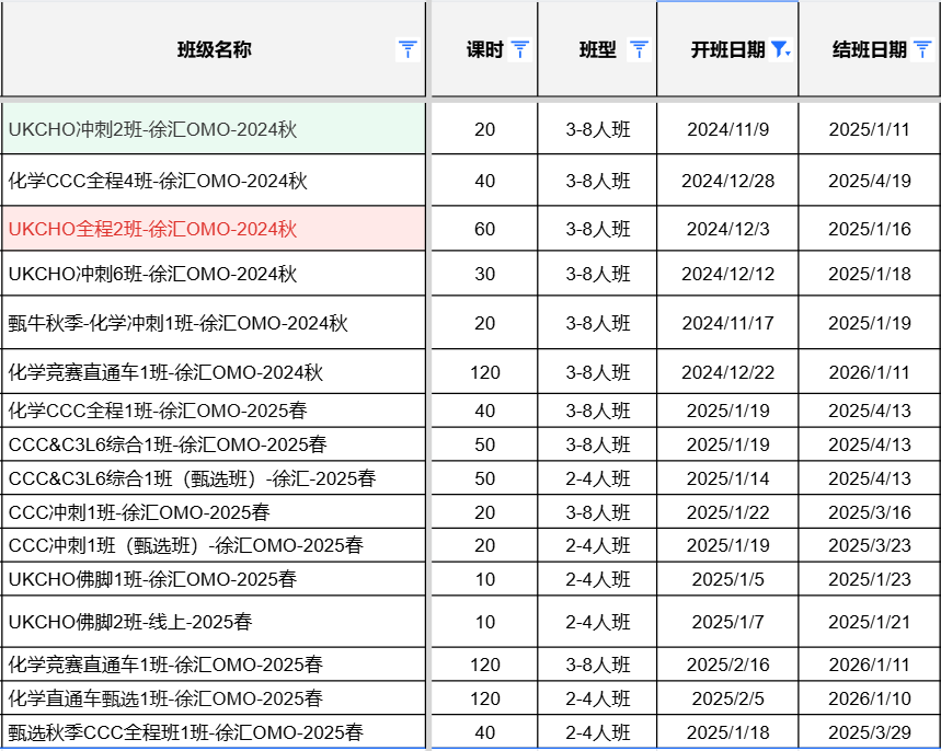 UKCHO和CCC化学竞赛