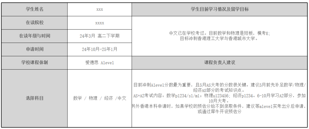 Alevel全日制课程