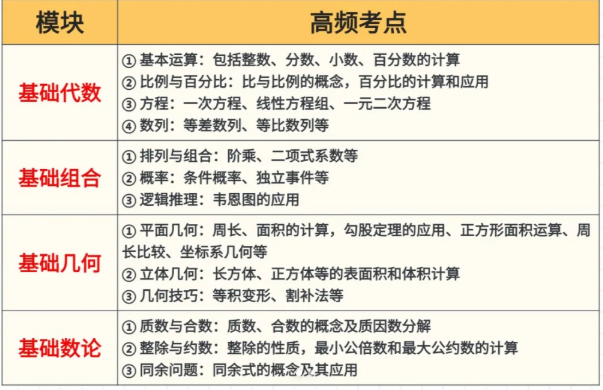 图AMC8数学竞赛