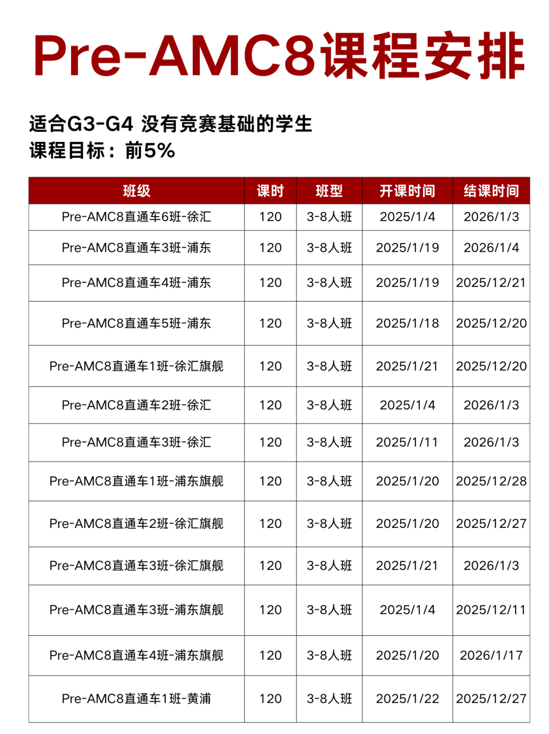 AMC8数学竞赛