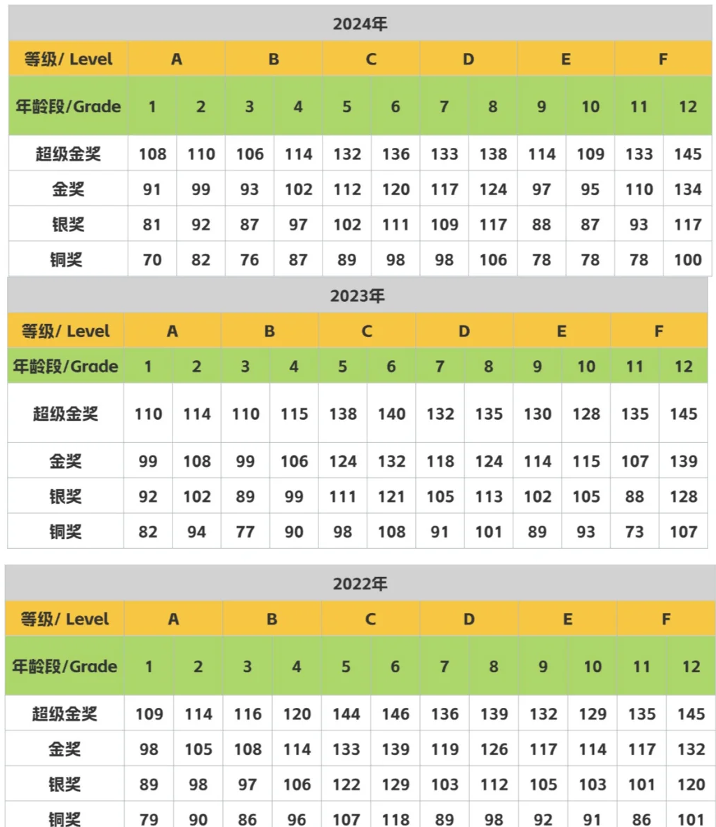 袋鼠数学竞赛