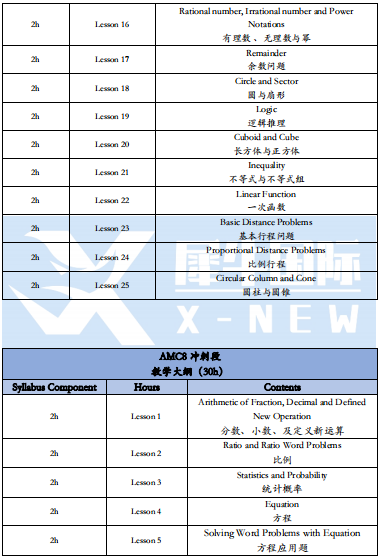 AMC8竞赛