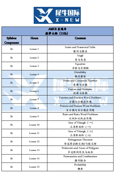 AMC8竞赛