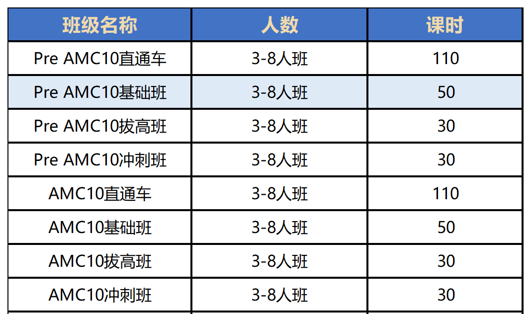 AMC10/12数学竞赛