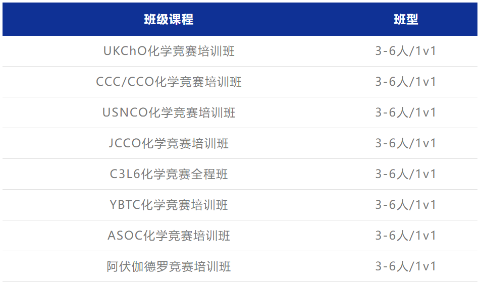 CCC化学竞赛