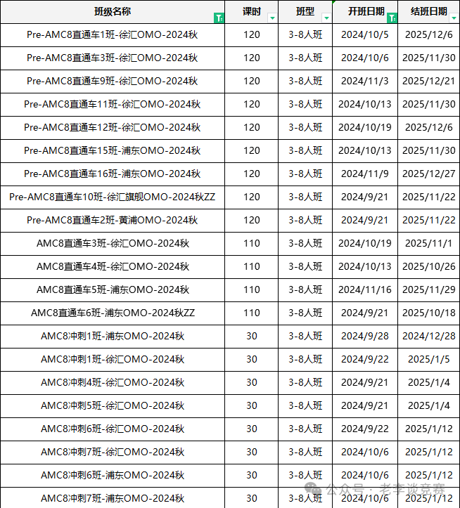 AMC8数学竞赛