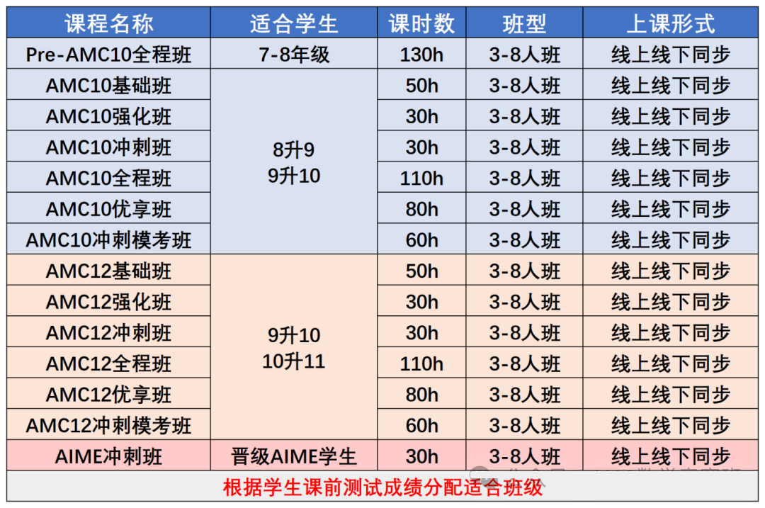 AMC12数学竞赛