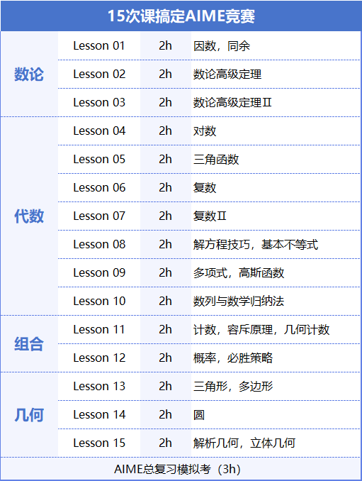 AIME数学竞赛