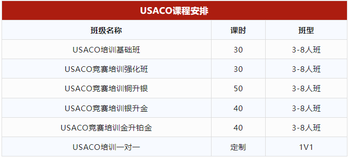 USACO竞赛