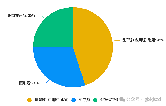 袋鼠数学竞赛