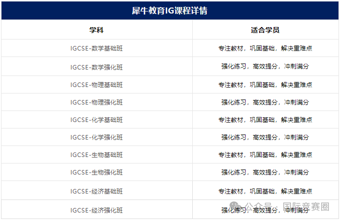 IGCSE数学