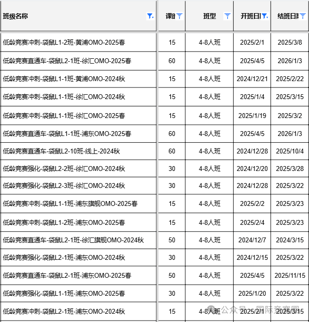 袋鼠数学竞赛