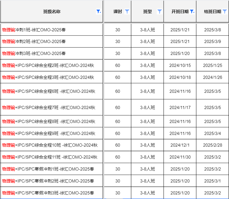 物理碗竞赛