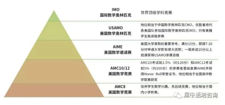 国际数学竞赛