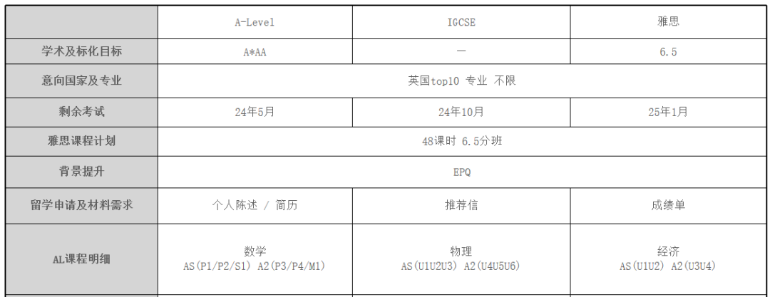 A-Level课程