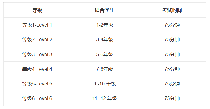 袋鼠数学竞赛