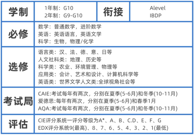 IGCSE课程