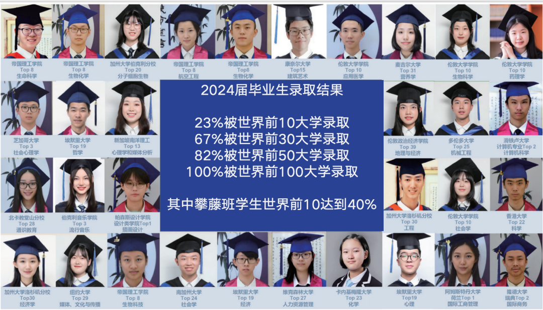 国际学校