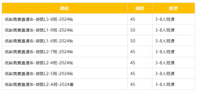 袋鼠数学竞赛